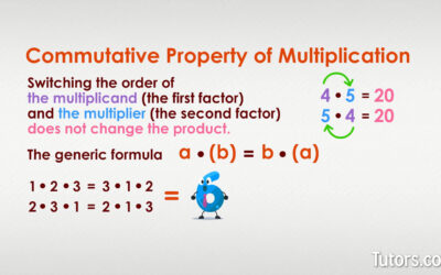 Commutative Property of Multiplication