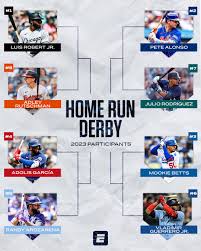 Home run derby 2023: A Comprehensive Guide to the Event of the Year